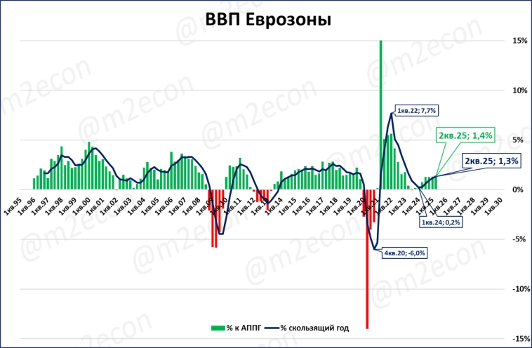 Макрообзор № 32 (2025)