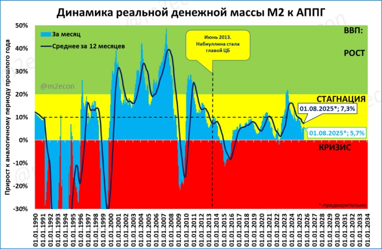 Макрообзор № 32 (2025)