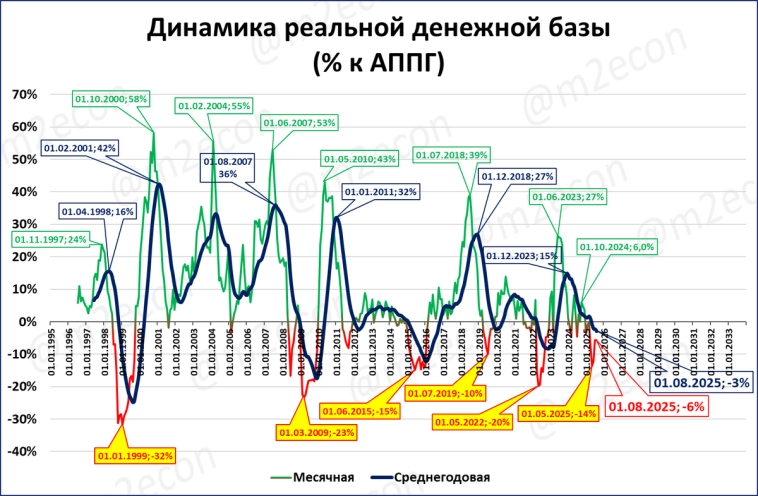 Макрообзор № 33 (2025)