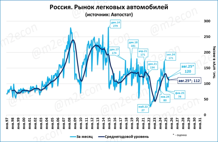 Макрообзор № 33 (2025)