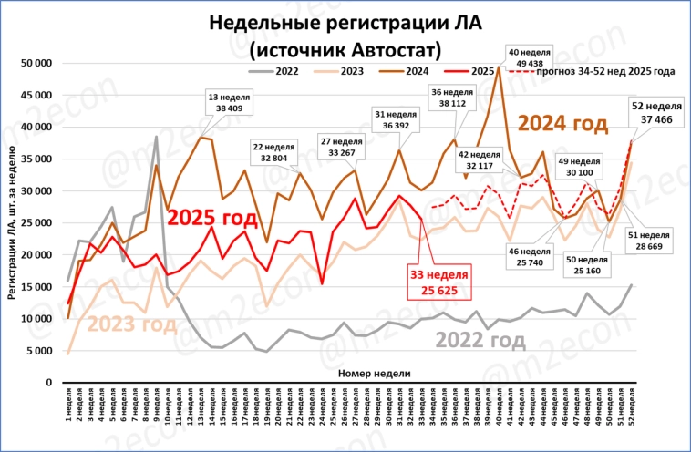 Макрообзор № 33 (2025)