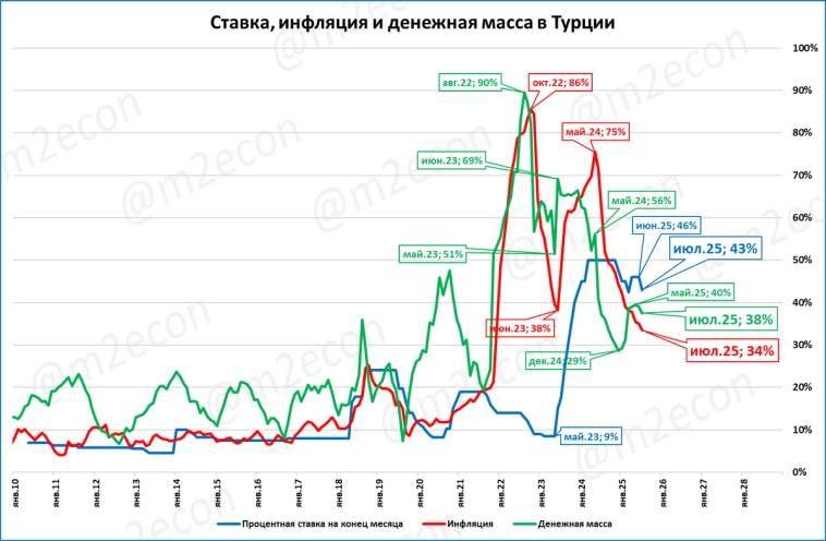 Макрообзор № 33 (2025)