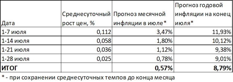 Макрообзор № 33 (2025)
