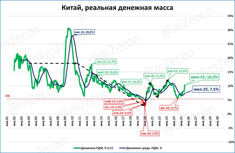 Макрообзор № 33 (2025)