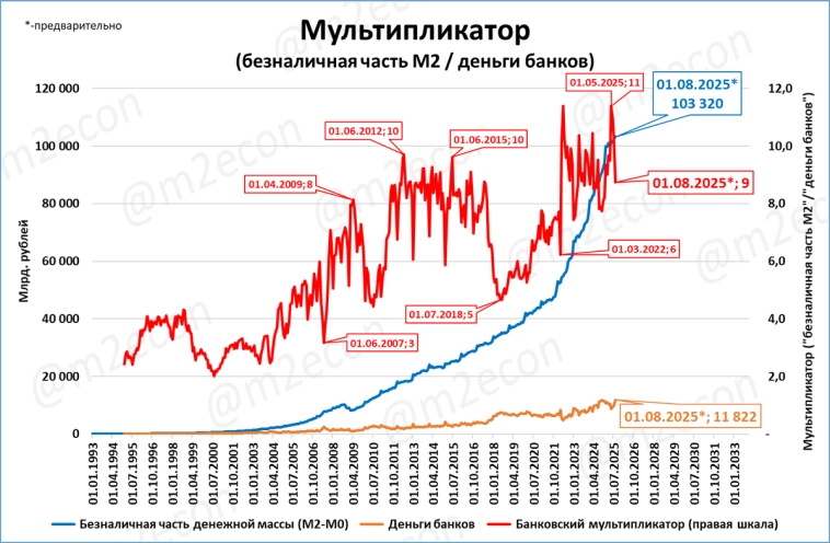 Макрообзор № 33 (2025)