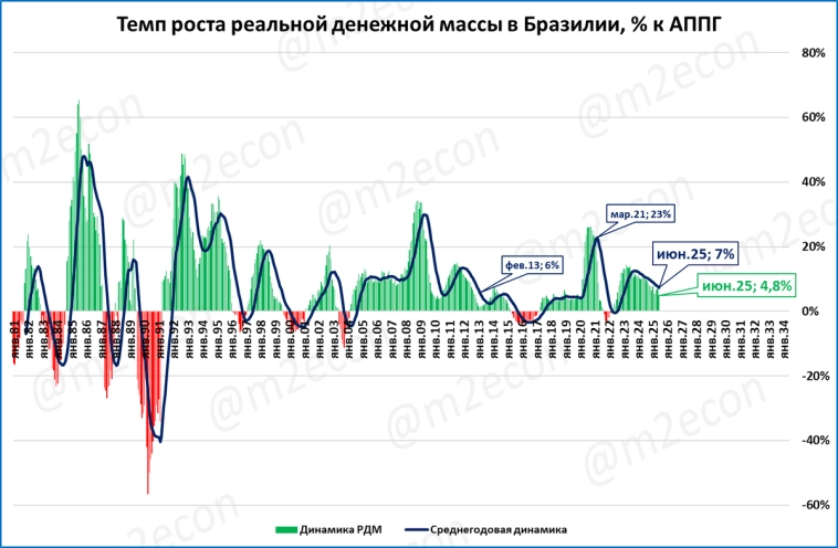 Макрообзор № 34 (2025)