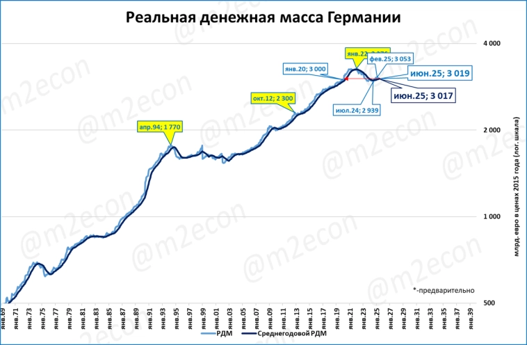 Макрообзор № 34 (2025)