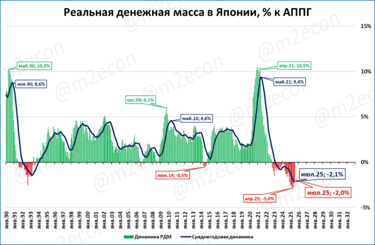 Макрообзор № 34 (2025)