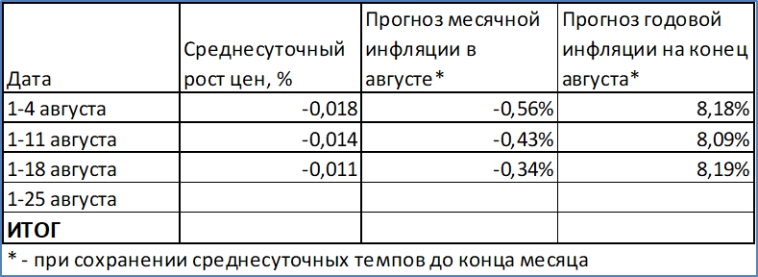 Макрообзор № 34 (2025)