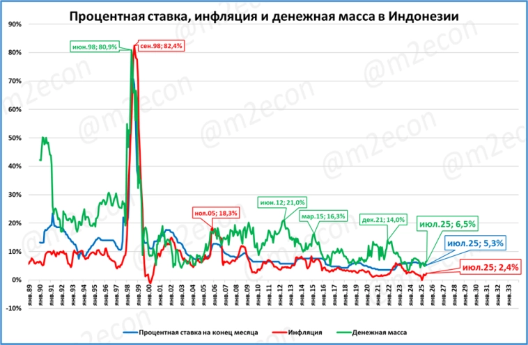 Макрообзор № 35 (2025)