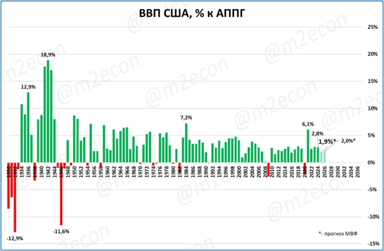 Макрообзор № 35 (2025)