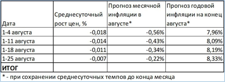 Макрообзор № 35 (2025)