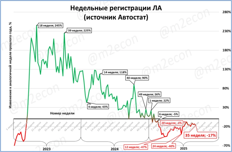 Макрообзор № 35 (2025)