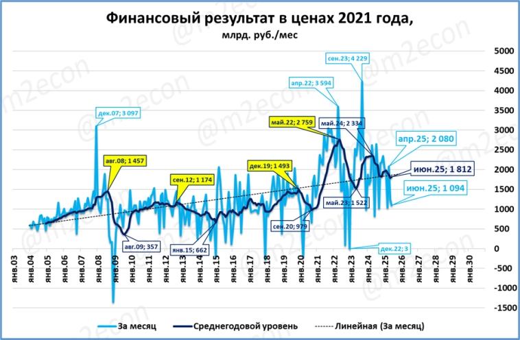 Макрообзор № 35 (2025)