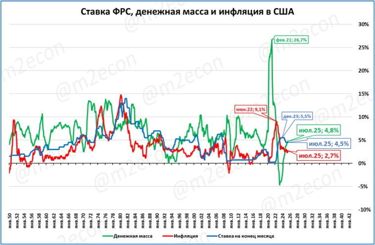 Макрообзор № 35 (2025)