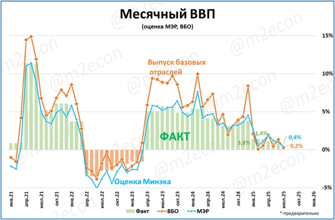 Макрообзор № 35 (2025)