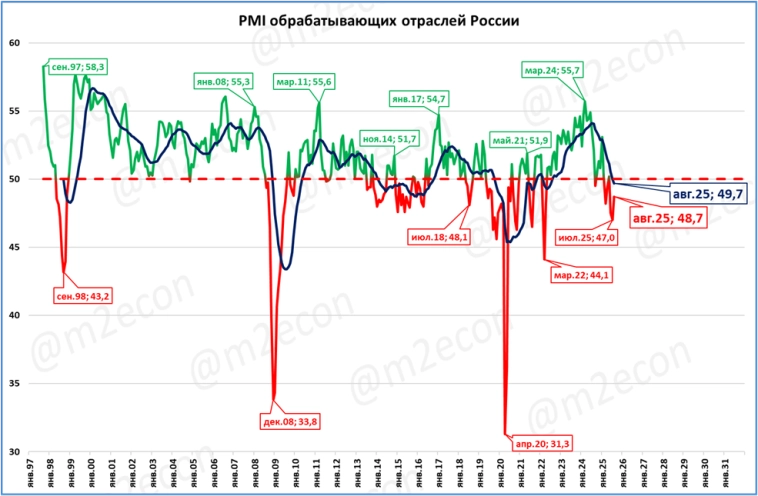 Макрообзор № 35 (2025)