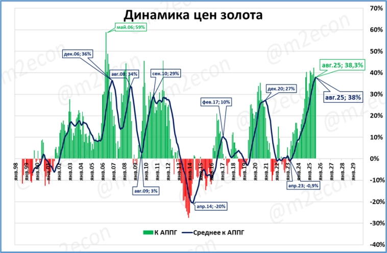 Биржевая сводка № 8 (2025) (август 2025 года) Биржевая сводка № 8 (2025) (август 2025 года)