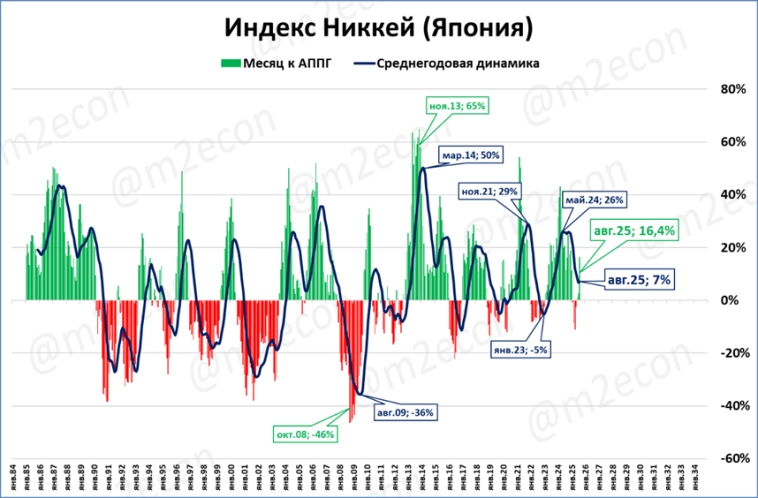 Биржевая сводка № 8 (2025) (август 2025 года) Биржевая сводка № 8 (2025) (август 2025 года)