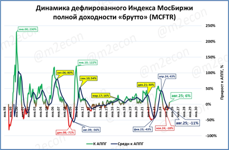 Биржевая сводка № 8 (2025) (август 2025 года) Биржевая сводка № 8 (2025) (август 2025 года)