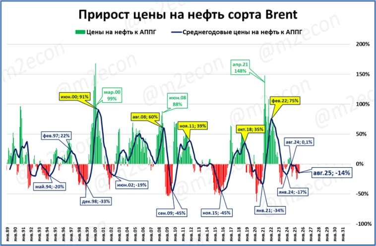 Биржевая сводка № 8 (2025) (август 2025 года) Биржевая сводка № 8 (2025) (август 2025 года)