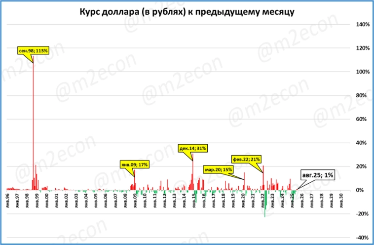Биржевая сводка № 8 (2025) (август 2025 года) Биржевая сводка № 8 (2025) (август 2025 года)