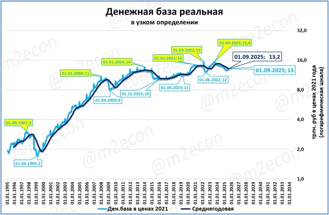 Макрообзор № 36 (2025)