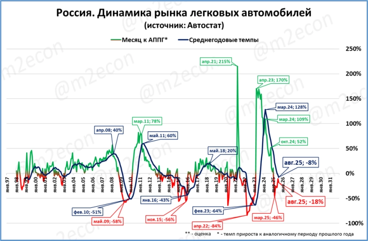 Макрообзор № 36 (2025)