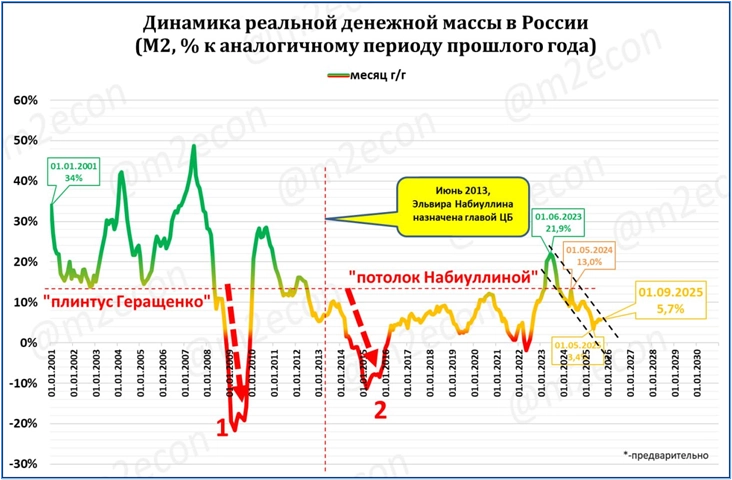 Макрообзор № 36 (2025)