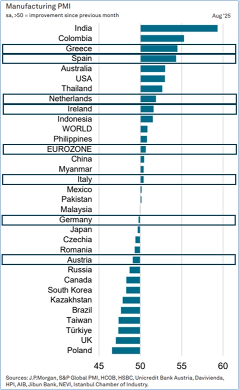 Макрообзор № 36 (2025)