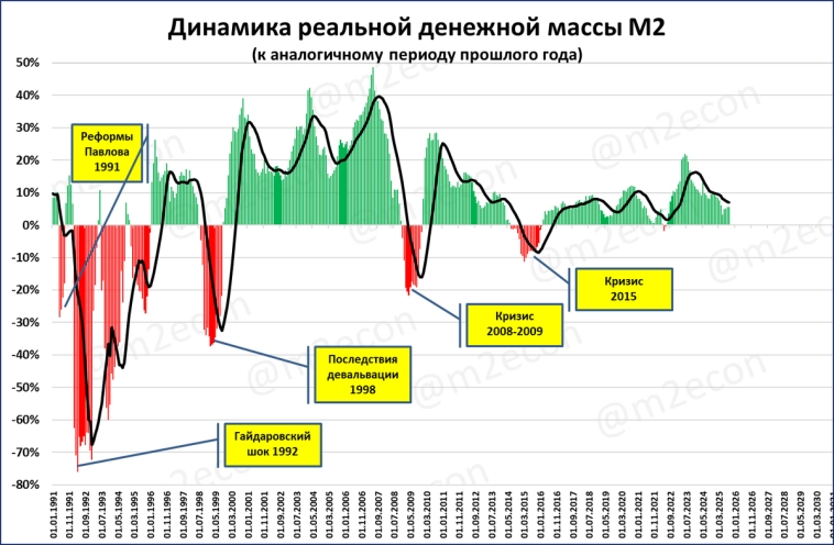 Об "исчерпании" ресурсов для роста