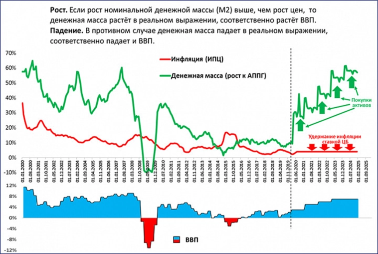 Об "исчерпании" ресурсов для роста