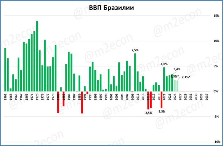 Макрообзор № 38 (2025) Макрообзор № 38 (2025)