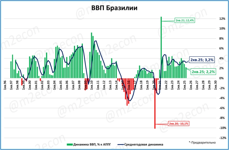 Макрообзор № 38 (2025) Макрообзор № 38 (2025)