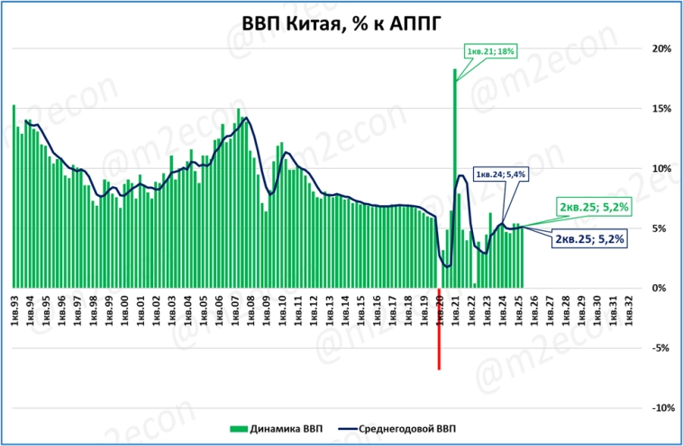 Макрообзор № 38 (2025) Макрообзор № 38 (2025)