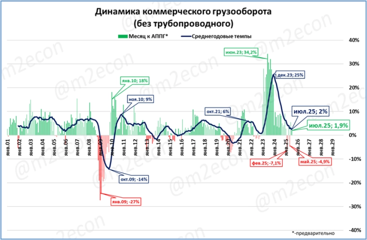 Макрообзор № 38 (2025) Макрообзор № 38 (2025)