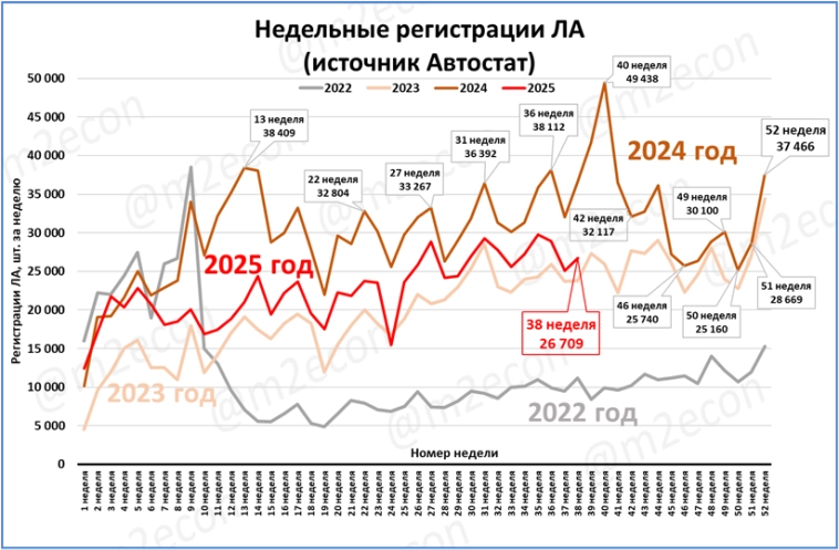 Макрообзор № 38 (2025) Макрообзор № 38 (2025)