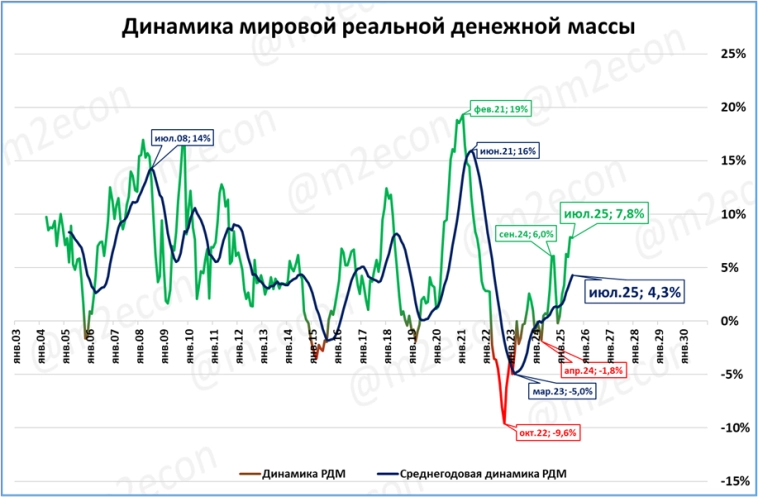 Макрообзор № 38 (2025) Макрообзор № 38 (2025)