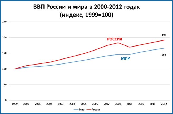 Макрообзор № 39 (2025)
