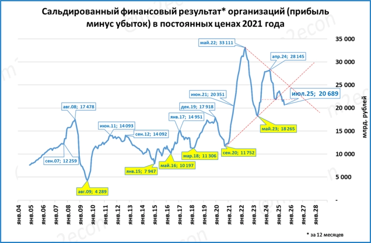 Макрообзор № 39 (2025)