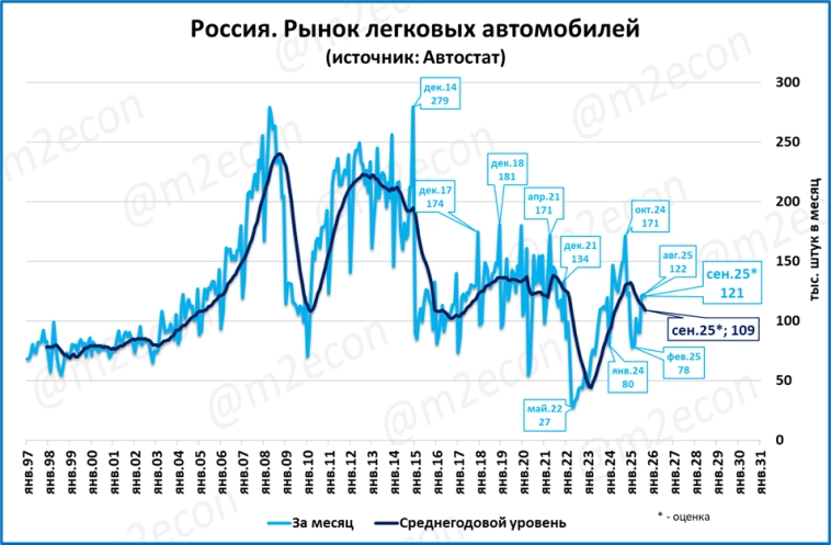 Макрообзор № 39 (2025)