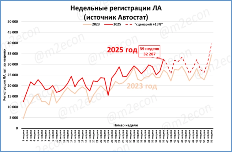 Макрообзор № 39 (2025)