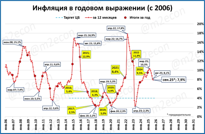 Макрообзор № 39 (2025)