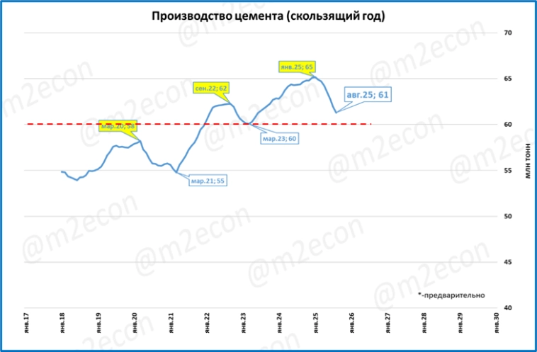 Макрообзор № 39 (2025)