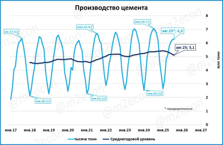 Макрообзор № 39 (2025)
