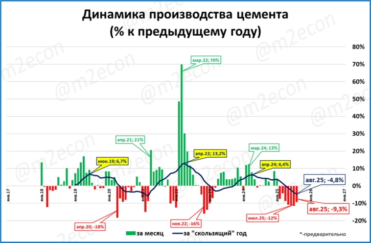 Макрообзор № 39 (2025)