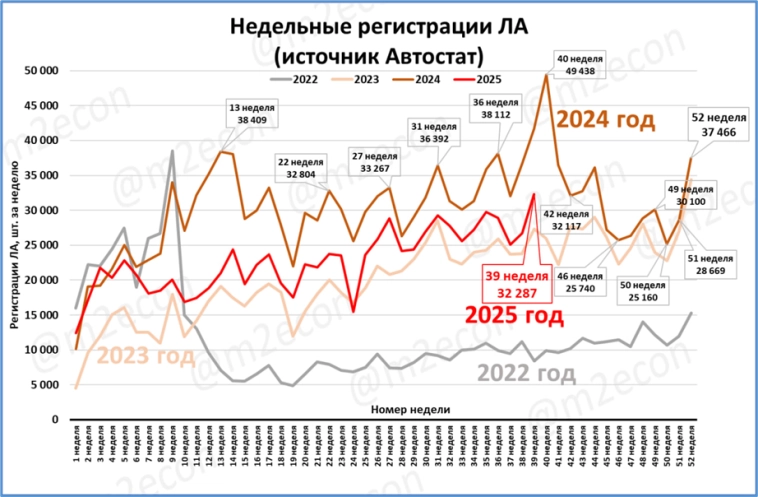 Макрообзор № 39 (2025)