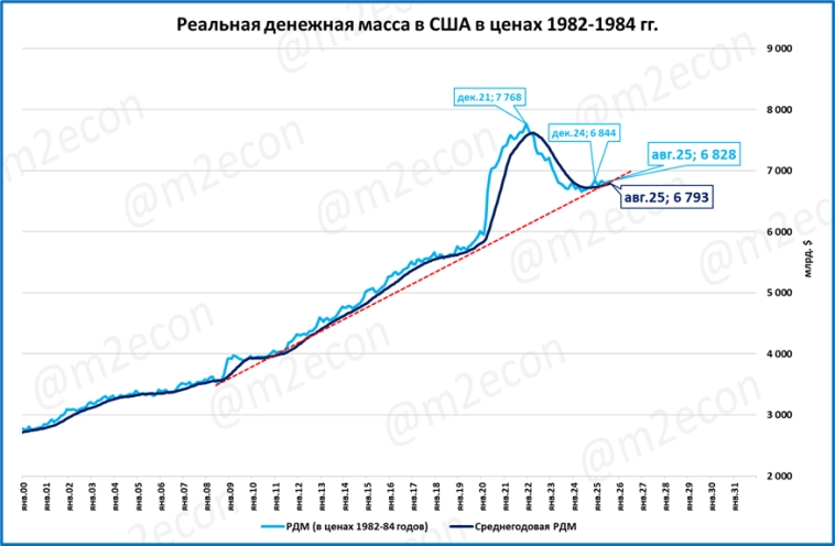 Макрообзор № 39 (2025)