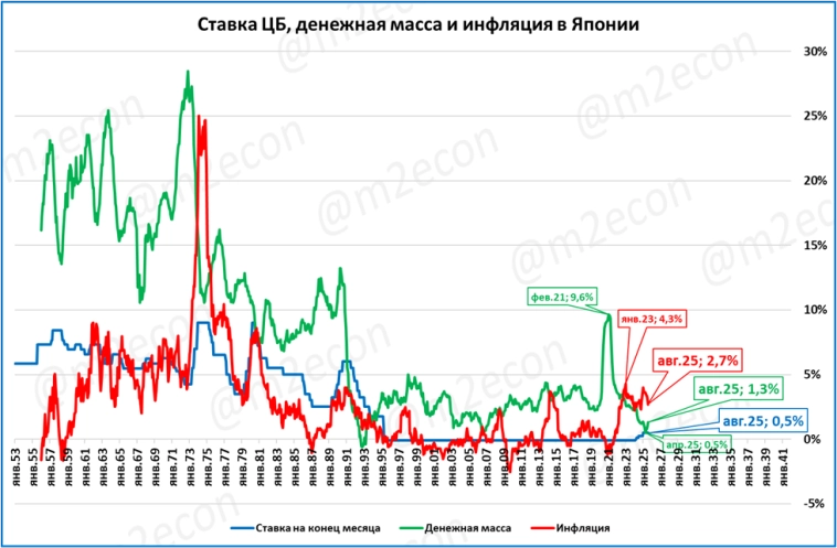 Макрообзор № 39 (2025)
