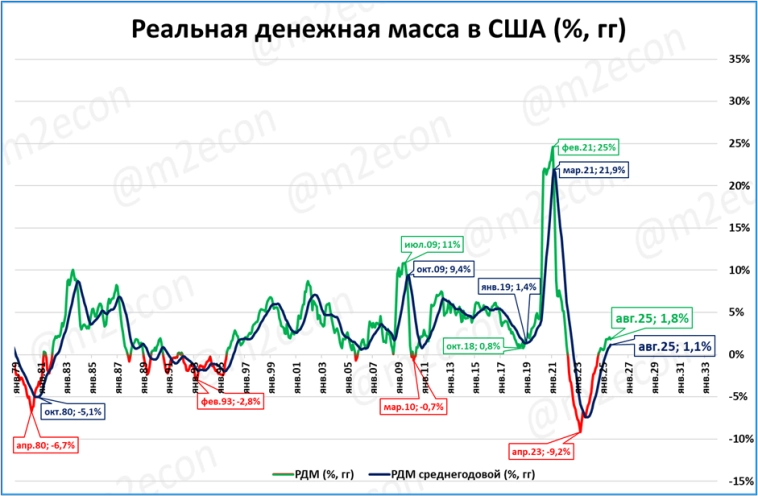 Макрообзор № 39 (2025)